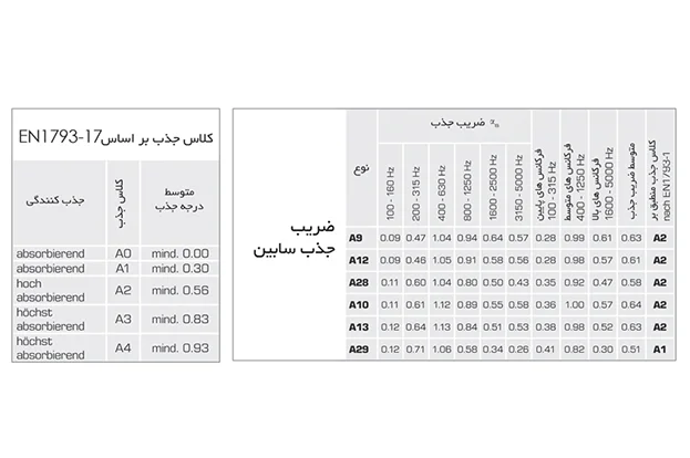 تاپ آکوستیک رضکو - تصویر 3